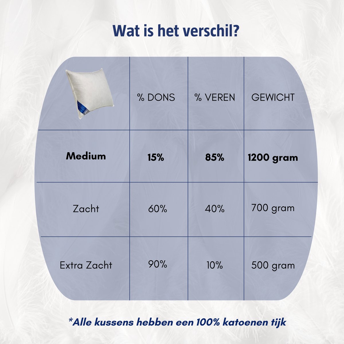 Ten Cate dons kussen