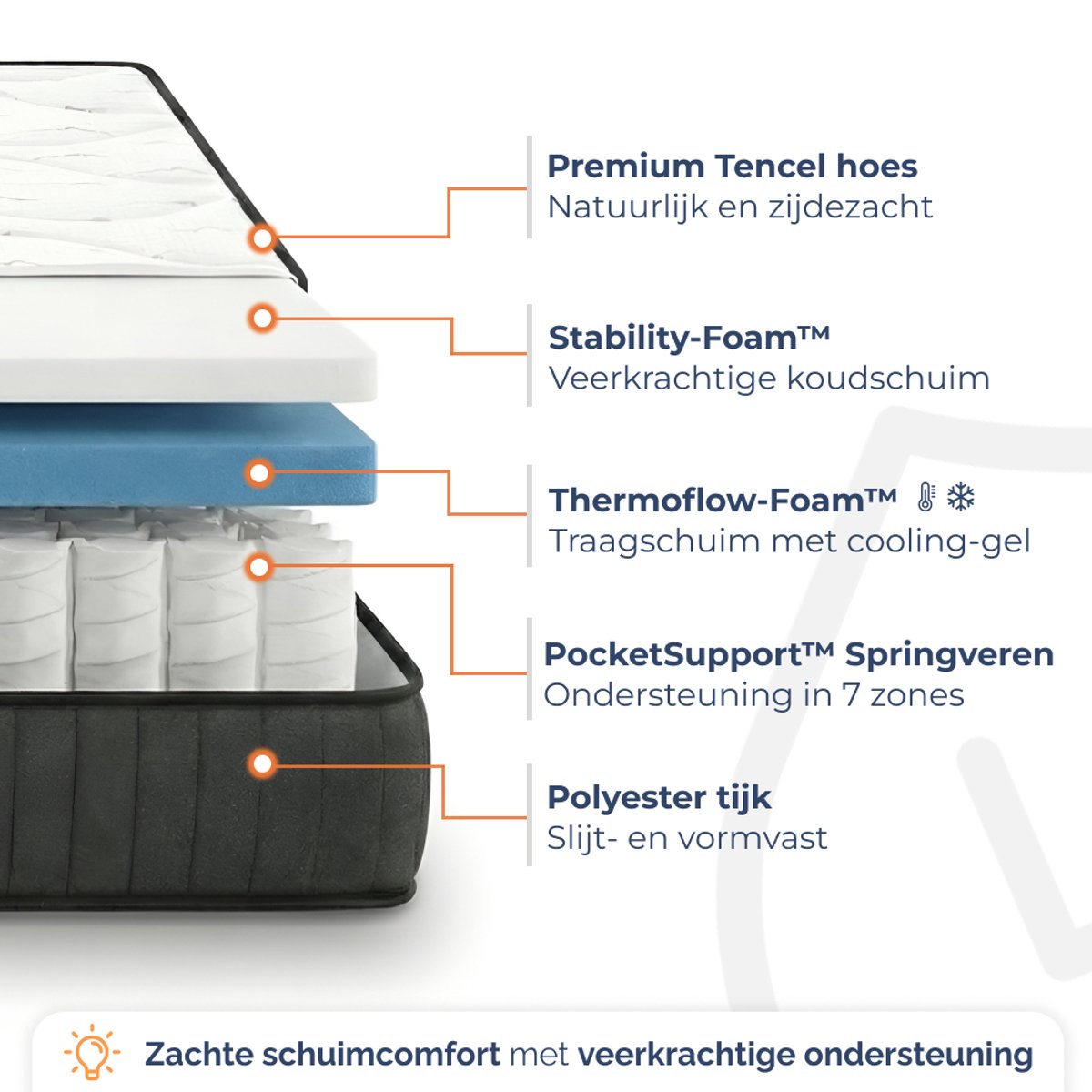 Best Life hybride pocketvering matras